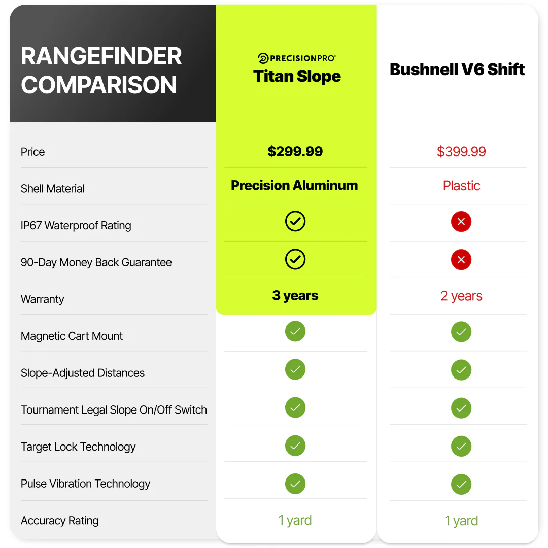 Precision Pro | TITAN SLOPE RANGEFINDER - Image 9